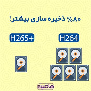 تکنولوژی H265 در دوربین مداربسته